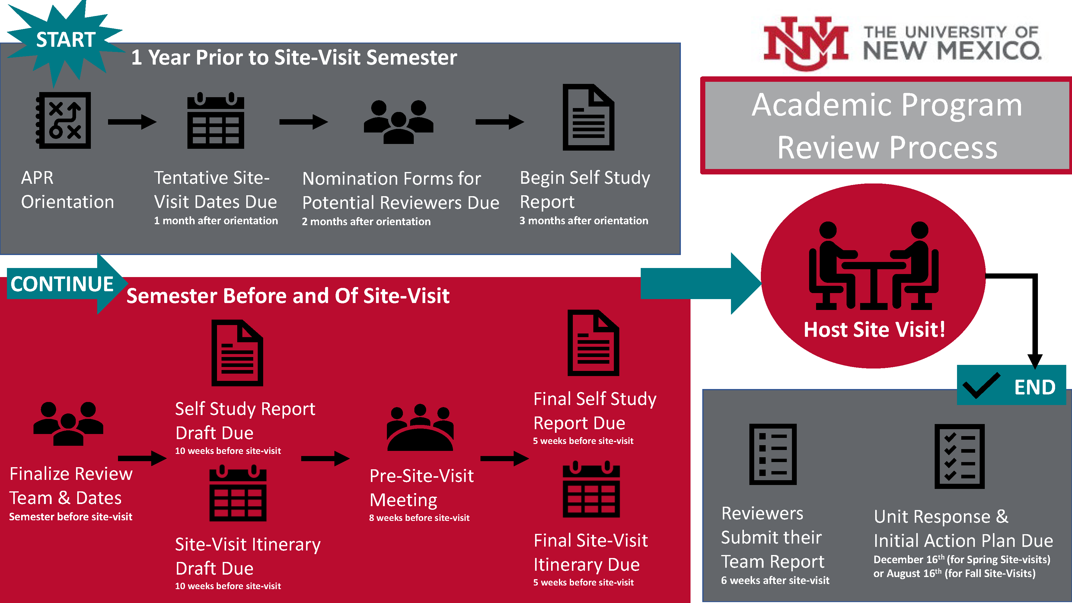 apr-infographic-final