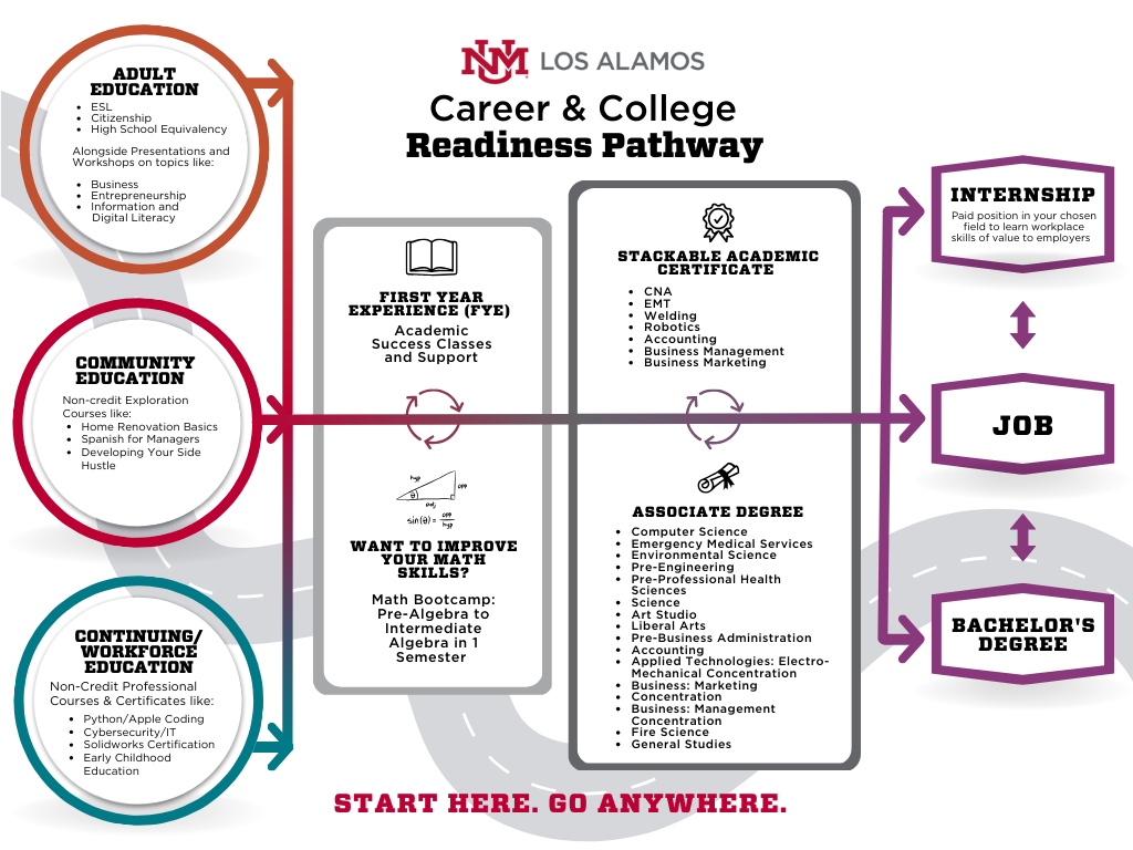 career-college-readiness-pathway.png
