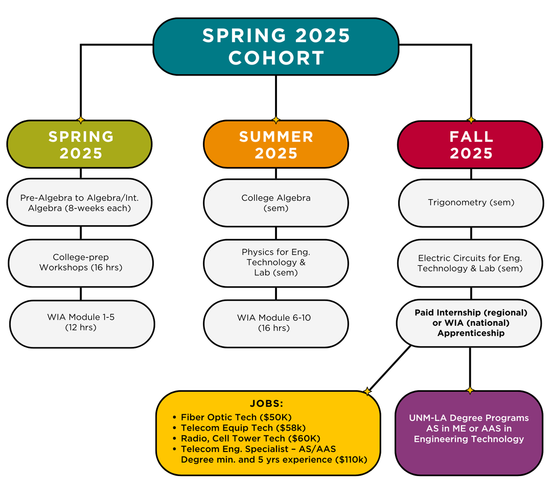 b5g-flowchart-spring2025-web-v2